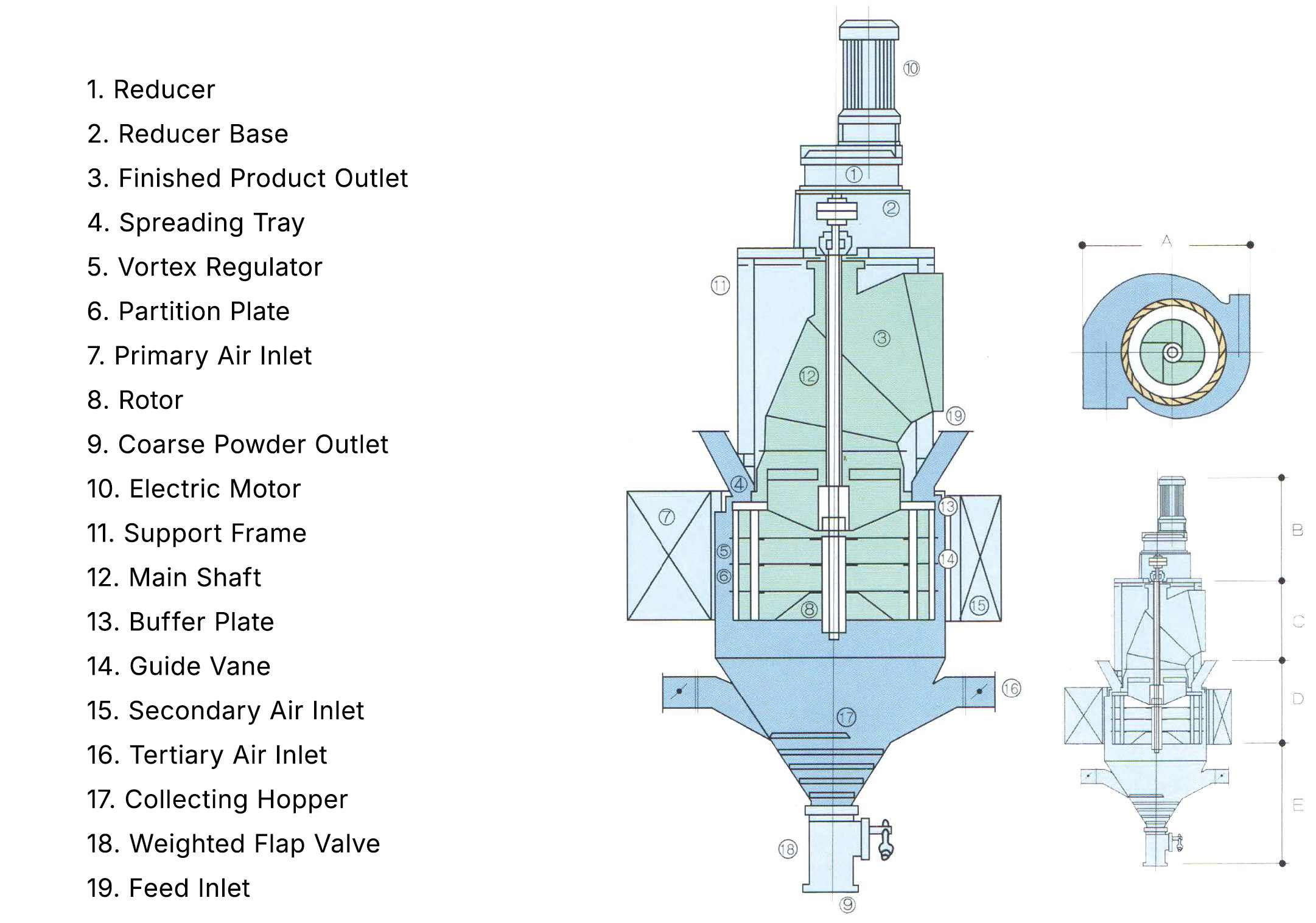 High-performance powder separator installed as part of an industrial grinding line